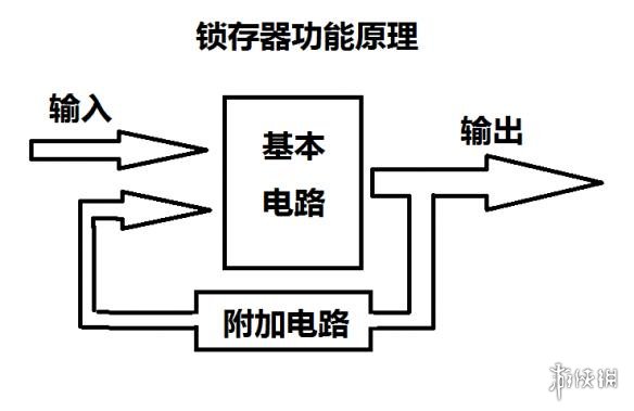 泰拉瑞亚逻辑电路的详细教程 泰拉瑞亚逻辑电路怎么使用 逻辑门功能简述