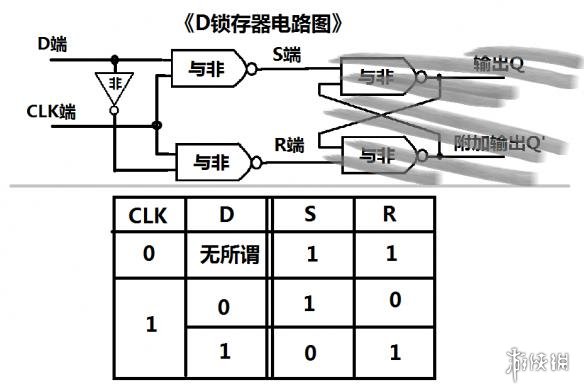 泰拉瑞亚逻辑电路的详细教程 泰拉瑞亚逻辑电路怎么使用 逻辑门功能简述