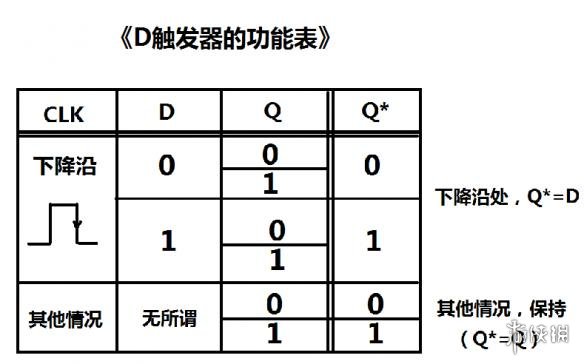 泰拉瑞亚逻辑电路的详细教程 泰拉瑞亚逻辑电路怎么使用 逻辑门功能简述