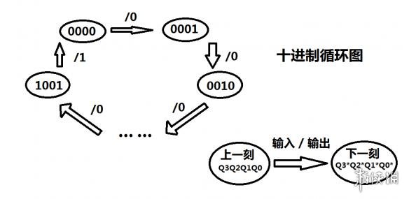 泰拉瑞亚逻辑电路的详细教程 泰拉瑞亚逻辑电路怎么使用 逻辑门功能简述