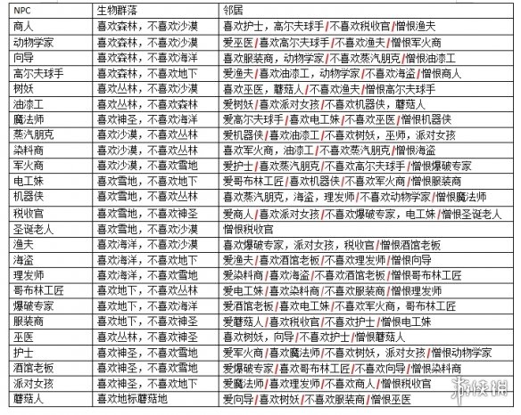 泰拉瑞亚1.4NPC幸福度有什么用 泰拉瑞亚全NPC搭配说明