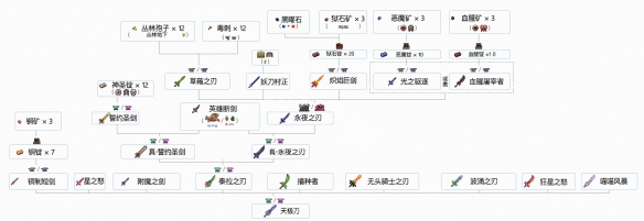 泰拉瑞亚Zenith合成路线分享 泰拉瑞亚Zenith怎么合成