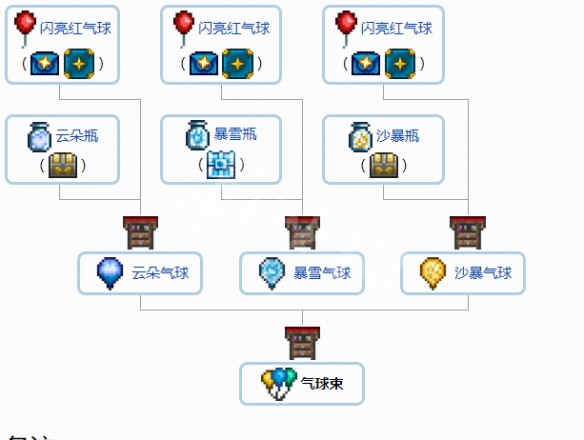 泰拉瑞亚1.4配饰合成表分享 泰拉瑞亚1.4配饰怎么合成