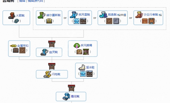 泰拉瑞亚1.4配饰合成表分享 泰拉瑞亚1.4配饰怎么合成