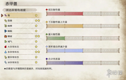 怪物猎人崛起赤甲兽弱点是什么 怪物猎人崛起赤甲兽弱点介绍