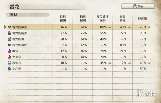 怪物猎人崛起岩龙弱点是什么 怪物猎人崛起岩龙弱点介绍