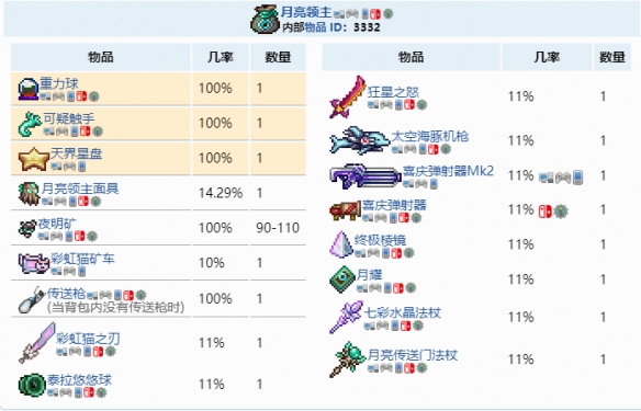 泰拉瑞亚重力球怎么获得 重力球获取攻略分享