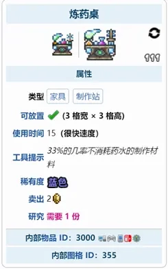 泰拉瑞亚如何获得药水 药水获取方法分享