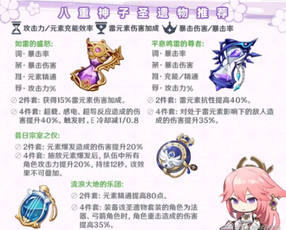 原神八重神子如何培养 八重神子培养攻略分享