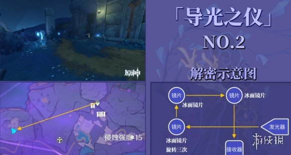 原神导光仪式光球位置全分布一览 原神导光之仪怎么解密