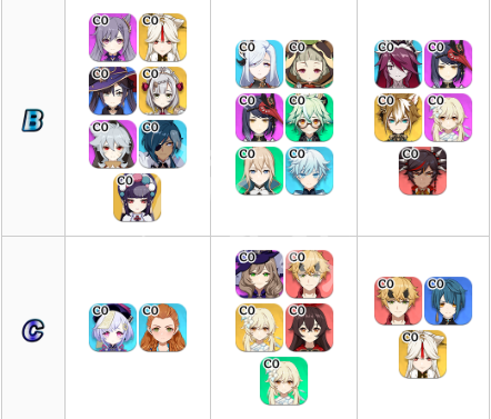 原神2.5版本角色强度排行一览 原神2.5什么角色厉害