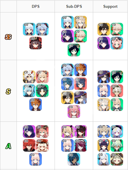 原神2.5版本角色强度排行一览 原神2.5什么角色厉害