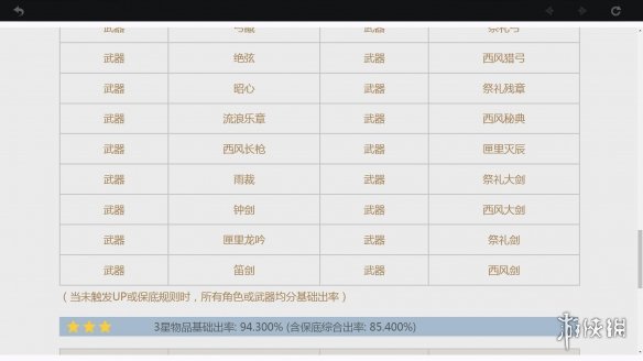 原神卡池概率说明 原神抽卡机制讲解