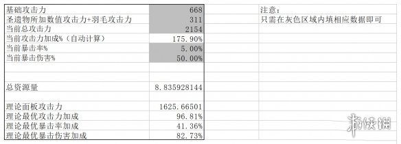 原神什么时候升暴击 原神暴击提升时机分析