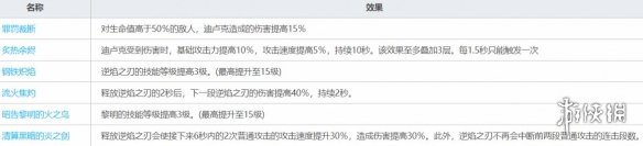 原神迪卢克有用吗 原神迪卢克优势分析