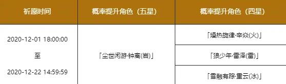 原神12月1日更新了什么 原神12月1日更新内容一览