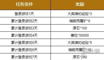 原神12月1日更新了什么 原神12月1日更新内容一览