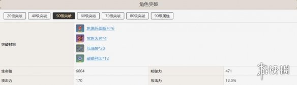 原神辛焱角色突破需要什么材料 原神辛焱突破材料一览
