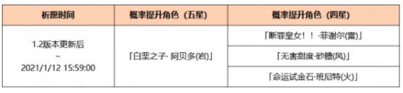 原神1.2版本UP池是什么 原神1.2UP池介绍