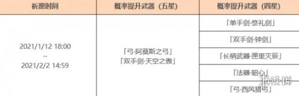 原神1月12日更新什么 原神1月12日更新内容一览