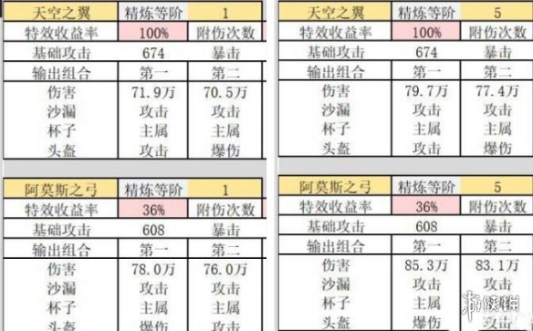 原神甘雨带什么武器 原神甘雨武器推荐