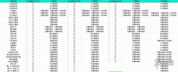 原神元素能量怎么获取 原神元素能量获取机制分析