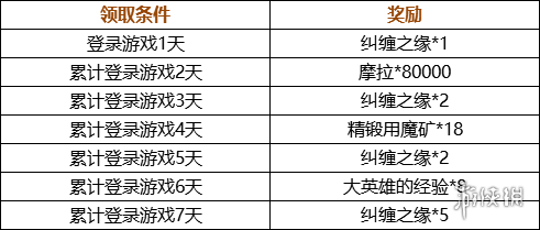 原神1.3版本更新了什么 原神1.3更新内容一览