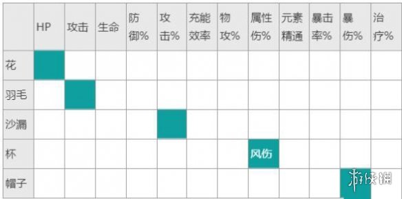 原神魈圣遗物主词条怎么选 原神魈圣遗物词条搭配攻略