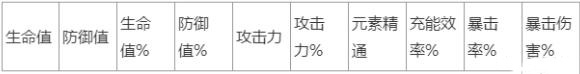 原神魈圣遗物主词条怎么选 原神魈圣遗物词条搭配攻略