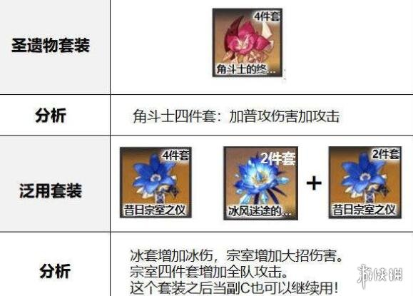 原神罗莎莉亚武器用什么 原神罗莎莉亚阵容配装思路