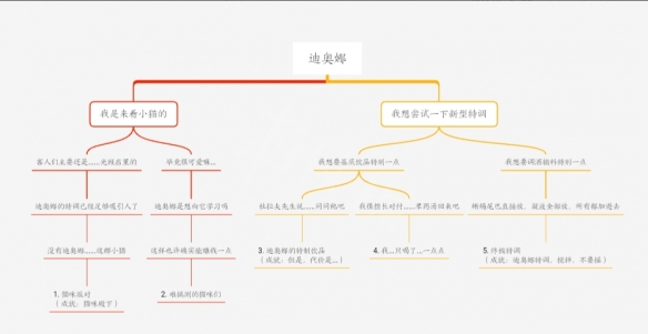 原神1.5版本邀约怎么选 原神1.5版本邀约攻略