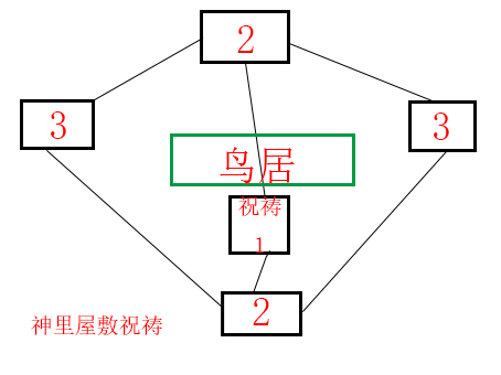 原神神樱大祓神里屋敷解密怎么做 原神神樱大祓神里屋敷解密