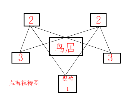 原神荒海解密怎么玩 原神神樱大祓荒海机关解密方法