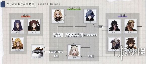 尼尔机械纪元世界观详解 世界观解析 世界观概要 856年-1000年