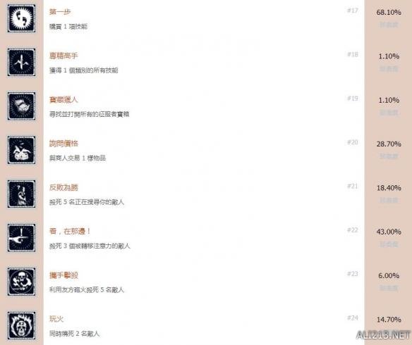 古墓丽影暗影中文全成就解锁条件汇总 奖杯有哪些