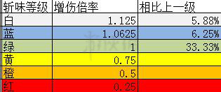 怪物猎人世界匠技能是什么 怪物猎人世界匠效果详解