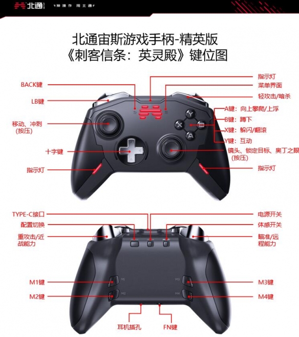 刺客信条英灵殿手柄操作键位有哪些 北通宙斯手柄键位分布一览