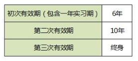 驾驶证到期了怎么换？换证需要哪些资料