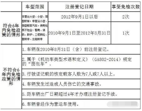 6年免检车辆检车需带什么材料?去哪里办理