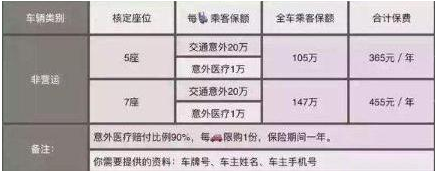 7座车和5座车年检有什么区别