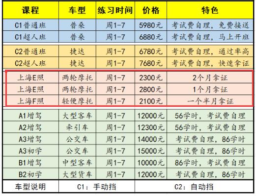 上海考摩托车驾照多少钱?多久拿证