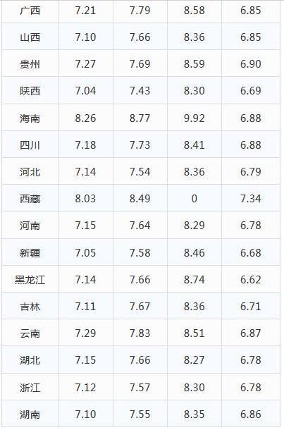 92，95号汽油最新价格-全国油价查询