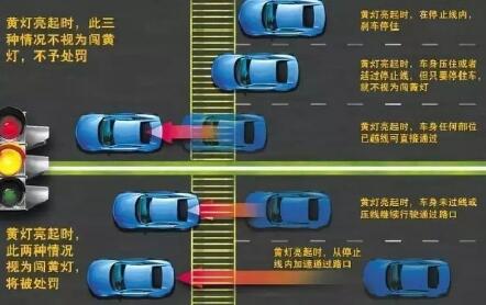 2019闯黄灯算违章吗?扣分罚款吗?