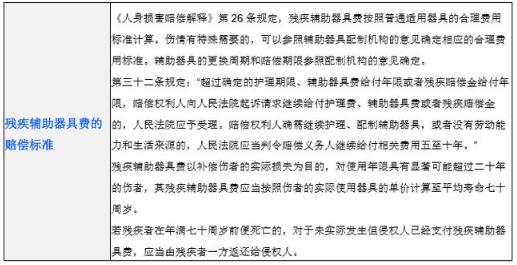 2019交通事故赔偿项目表 2019交通事故赔偿项目表