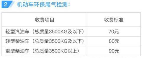 2019年车辆年检新规定及详细流程