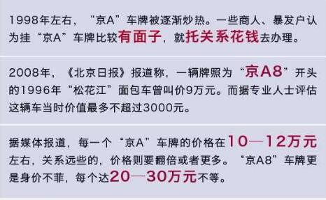 京a8开头车牌号代表什么?能卖多少钱?