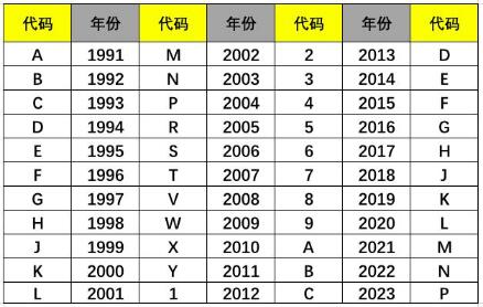 车架号怎么查询?17位车架号查询网站