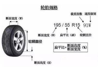 轮胎规格参数解释,轮胎规格怎么看图解? 轮胎规格参数解释,轮胎规格怎么看图解?
