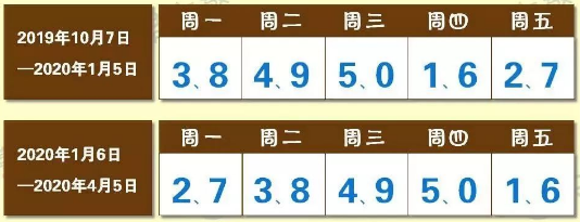 天津限号查询2020，今天限什么号?