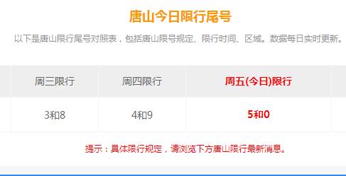 唐山限号查询2020，唐山今天限号是多少?